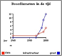 Tunnelboordiameters